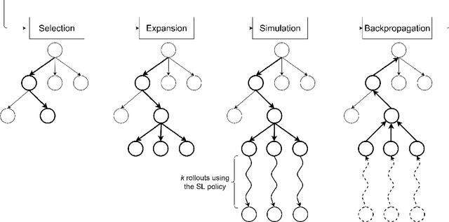 Figure 1 for Supervised learning and tree search for real-time storage allocation in Robotic Mobile Fulfillment Systems
