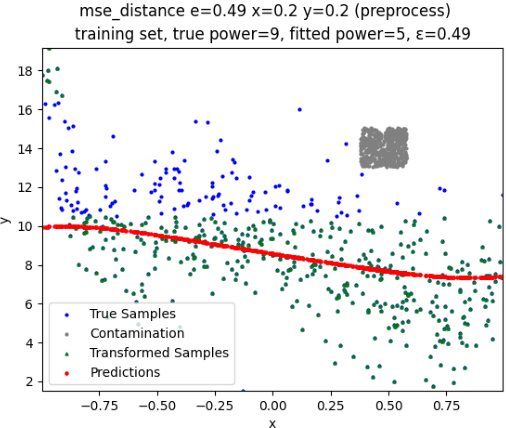 Figure 3 for MBGDT:Robust Mini-Batch Gradient Descent