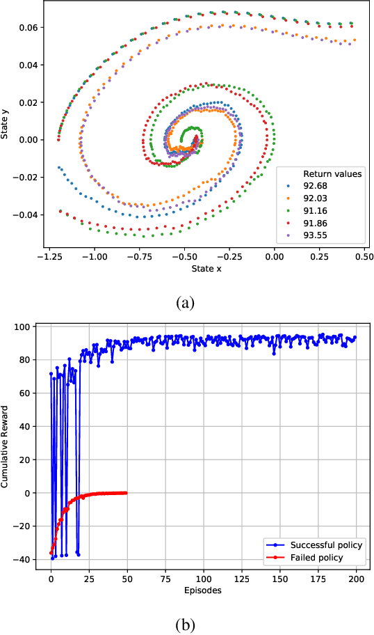Figure 4 for Optimal Actor-Critic Policy with Optimized Training Datasets