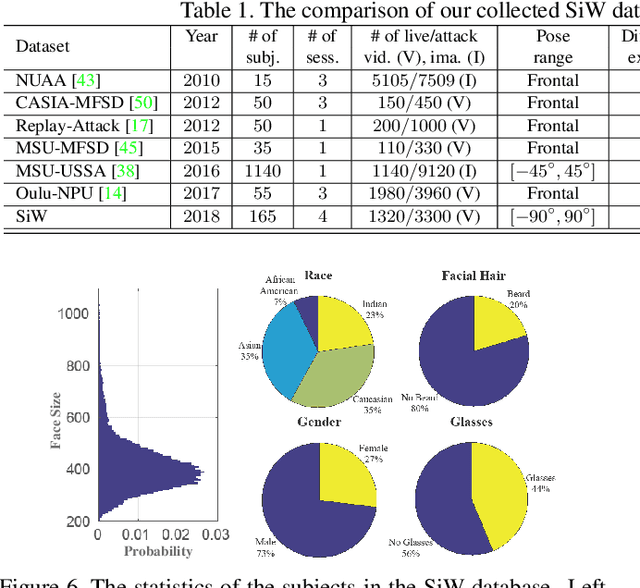 Figure 2 for Learning Deep Models for Face Anti-Spoofing: Binary or Auxiliary Supervision