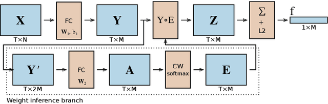 Figure 3 for Learning Feature Aggregation in Temporal Domain for Re-Identification