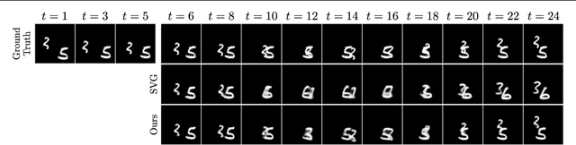 Figure 2 for Stochastic Latent Residual Video Prediction