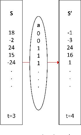 Figure 2 for Reinforcement Learning for the Unit Commitment Problem