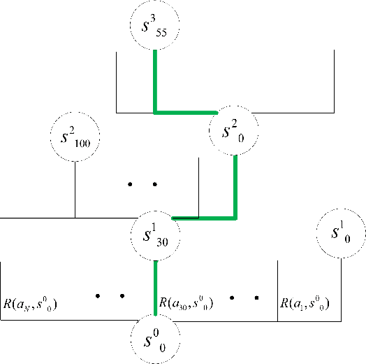 Figure 3 for Reinforcement Learning for the Unit Commitment Problem