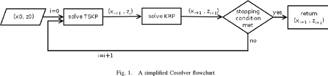 Figure 1 for Cosolver2B: An Efficient Local Search Heuristic for the Travelling Thief Problem