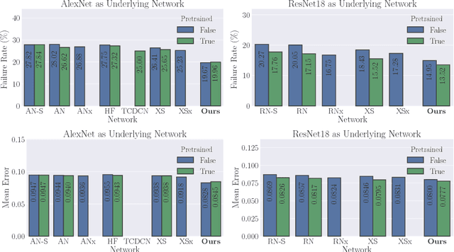 Figure 4 for Multi-Task Learning by Deep Collaboration and Application in Facial Landmark Detection