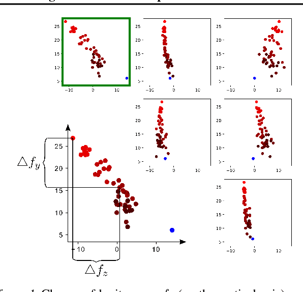 Figure 1 for The Odds are Odd: A Statistical Test for Detecting Adversarial Examples