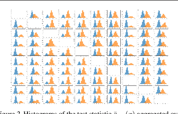 Figure 3 for The Odds are Odd: A Statistical Test for Detecting Adversarial Examples