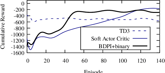 Figure 4 for Sample-Efficient Model-Free Reinforcement Learning with Off-Policy Critics