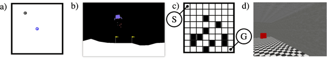 Figure 1 for Sample-Efficient Model-Free Reinforcement Learning with Off-Policy Critics