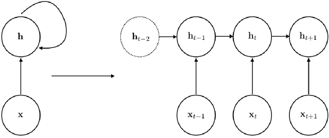 Figure 2 for Convolutional Attention-based Seq2Seq Neural Network for End-to-End ASR
