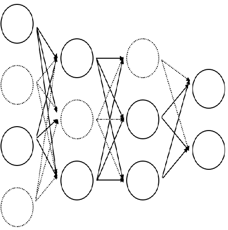 Figure 4 for Convolutional Attention-based Seq2Seq Neural Network for End-to-End ASR