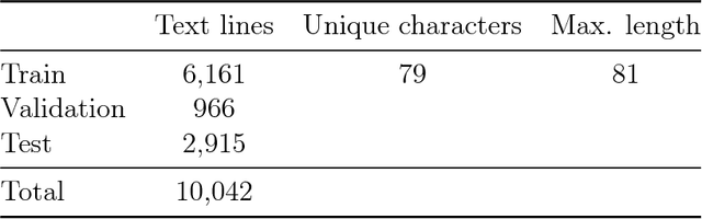 Figure 4 for Attention networks for image-to-text