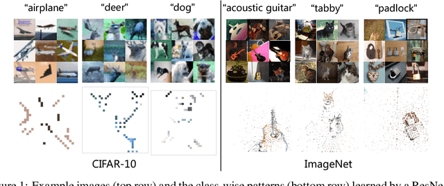 Figure 1 for What Do Deep Nets Learn? Class-wise Patterns Revealed in the Input Space