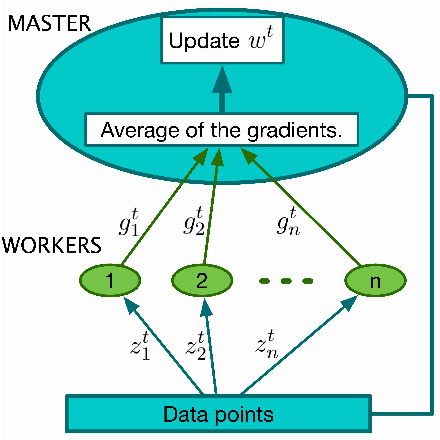 Figure 1 for Randomized Reactive Redundancy for Byzantine Fault-Tolerance in Parallelized Learning
