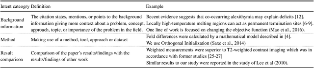 Figure 2 for Structural Scaffolds for Citation Intent Classification in Scientific Publications