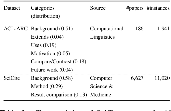 Figure 4 for Structural Scaffolds for Citation Intent Classification in Scientific Publications