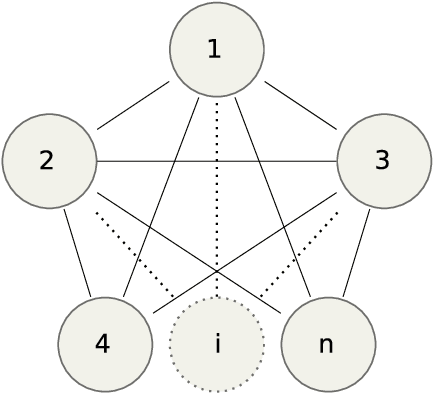 Figure 1 for Graph rigidity, Cyclic Belief Propagation and Point Pattern Matching