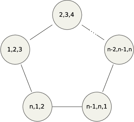 Figure 3 for Graph rigidity, Cyclic Belief Propagation and Point Pattern Matching