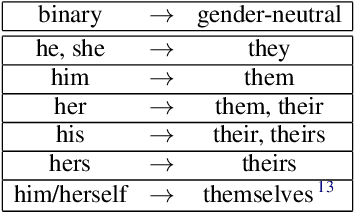 Figure 1 for NeuTral Rewriter: A Rule-Based and Neural Approach to Automatic Rewriting into Gender-Neutral Alternatives