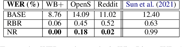 Figure 4 for NeuTral Rewriter: A Rule-Based and Neural Approach to Automatic Rewriting into Gender-Neutral Alternatives