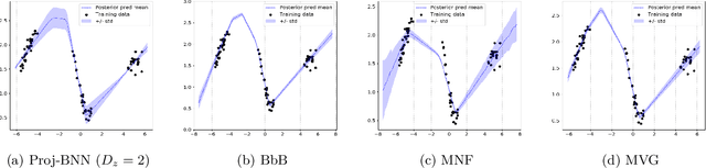 Figure 1 for Projected BNNs: Avoiding weight-space pathologies by learning latent representations of neural network weights