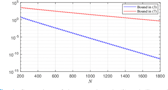 Figure 1 for Data-Driven Approximations of Chance Constrained Programs in Nonstationary Environments