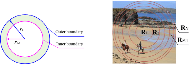 Figure 4 for Perceptual Robust Hashing for Color Images with Canonical Correlation Analysis