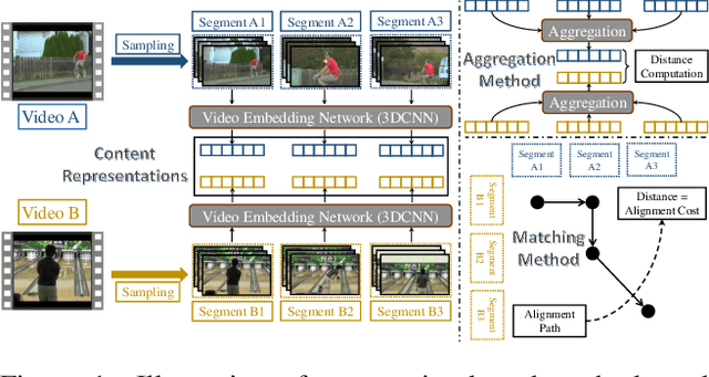 Figure 1 for Few-Shot Action Recognition with Compromised Metric via Optimal Transport