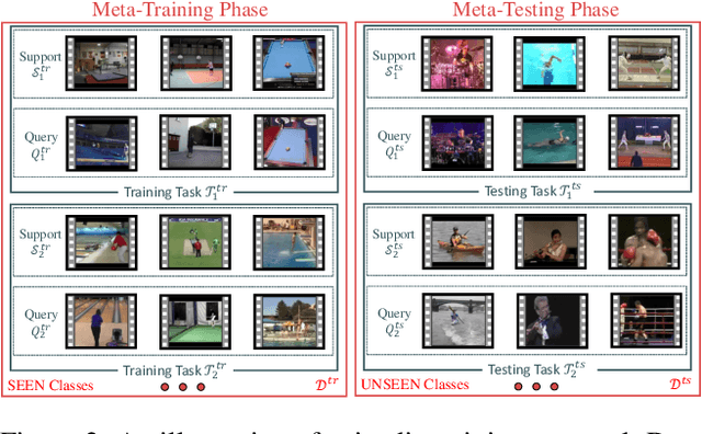 Figure 3 for Few-Shot Action Recognition with Compromised Metric via Optimal Transport
