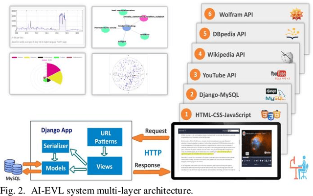 Figure 2 for AI Annotated Recommendations in an Efficient Visual Learning Environment with Emphasis on YouTube (AI-EVL)