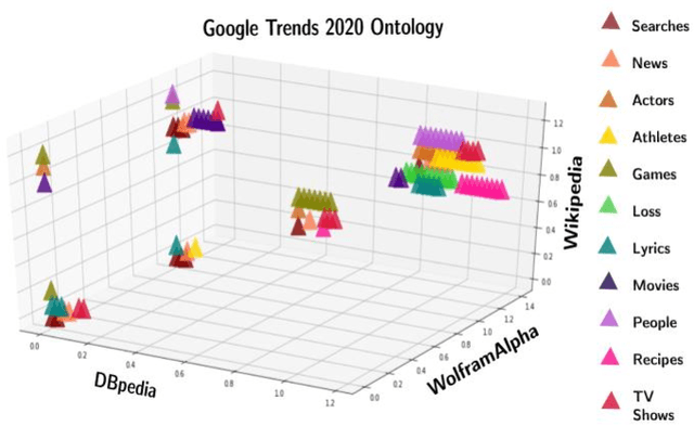 Figure 4 for AI Annotated Recommendations in an Efficient Visual Learning Environment with Emphasis on YouTube (AI-EVL)