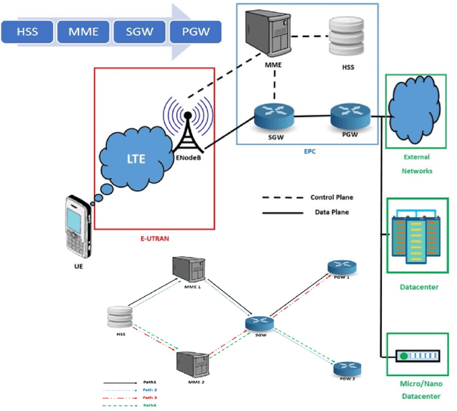 Figure 1 for A Machine Learning-Based Migration Strategy for Virtual Network Function Instances