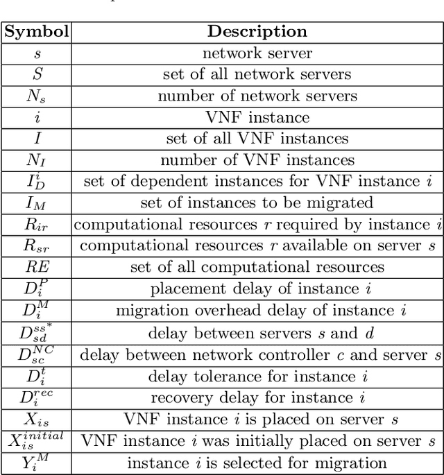 Figure 2 for A Machine Learning-Based Migration Strategy for Virtual Network Function Instances