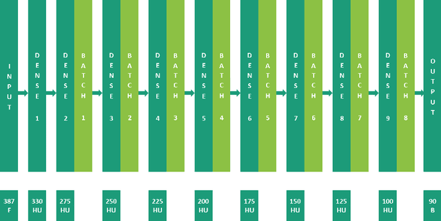 Figure 3 for A Machine Learning-Based Migration Strategy for Virtual Network Function Instances