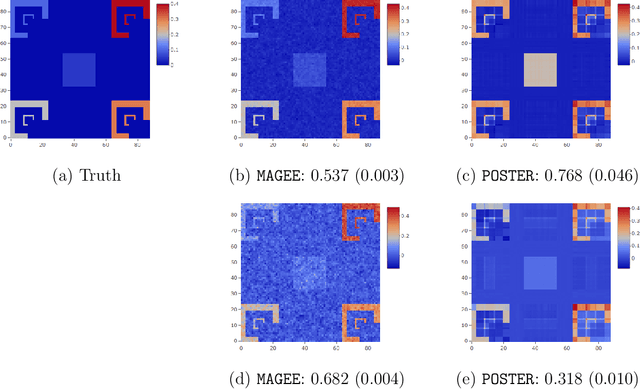 Figure 2 for Partially Observed Dynamic Tensor Response Regression