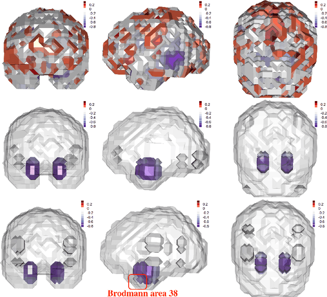 Figure 4 for Partially Observed Dynamic Tensor Response Regression