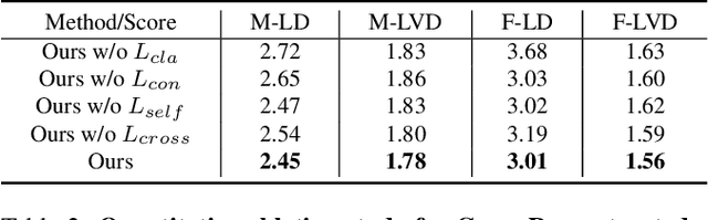 Figure 3 for Audio-Driven Emotional Video Portraits