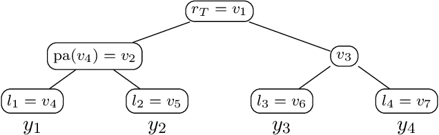 Figure 1 for Probabilistic Label Trees for Extreme Multi-label Classification
