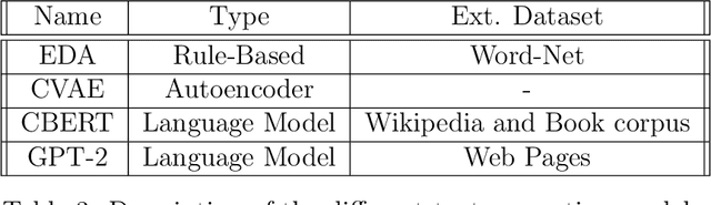 Figure 4 for Not Enough Data? Deep Learning to the Rescue!