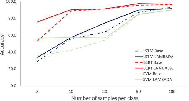 Figure 2 for Not Enough Data? Deep Learning to the Rescue!