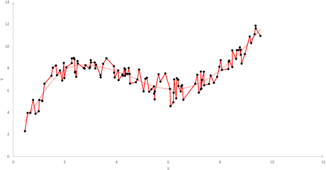 Figure 2 for How implicit regularization of Neural Networks affects the learned function -- Part I
