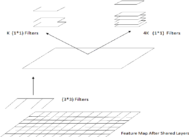 Figure 3 for UBSegNet: Unified Biometric Region of Interest Segmentation Network