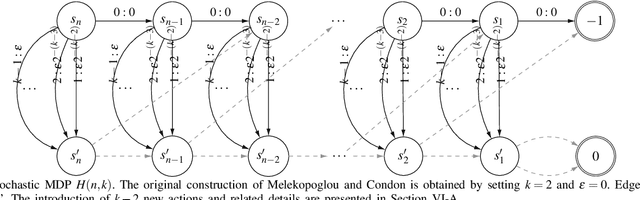 Figure 3 for Lower Bounds for Policy Iteration on Multi-action MDPs