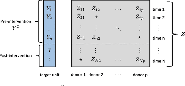 Figure 2 for Model Agnostic High-Dimensional Error-in-Variable Regression