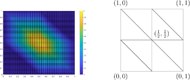 Figure 4 for ReLU Deep Neural Networks from the Hierarchical Basis Perspective