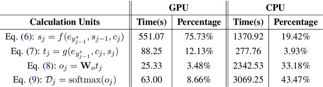 Figure 2 for Speeding Up Neural Machine Translation Decoding by Cube Pruning