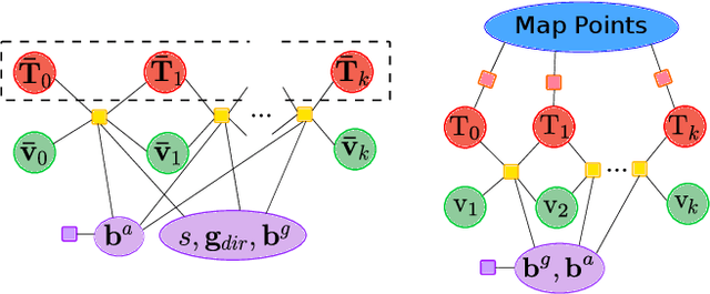 Figure 1 for Inertial-Only Optimization for Visual-Inertial Initialization