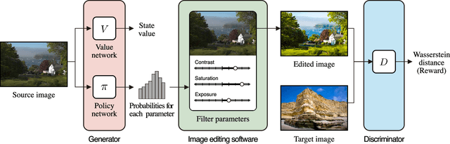 Figure 1 for Unpaired Image Enhancement Featuring Reinforcement-Learning-Controlled Image Editing Software