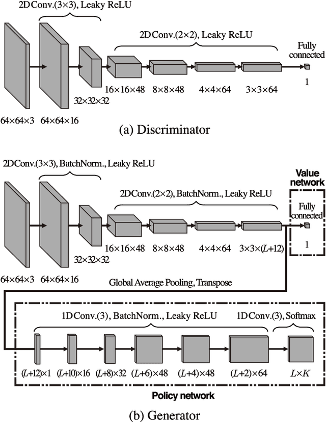 Figure 3 for Unpaired Image Enhancement Featuring Reinforcement-Learning-Controlled Image Editing Software